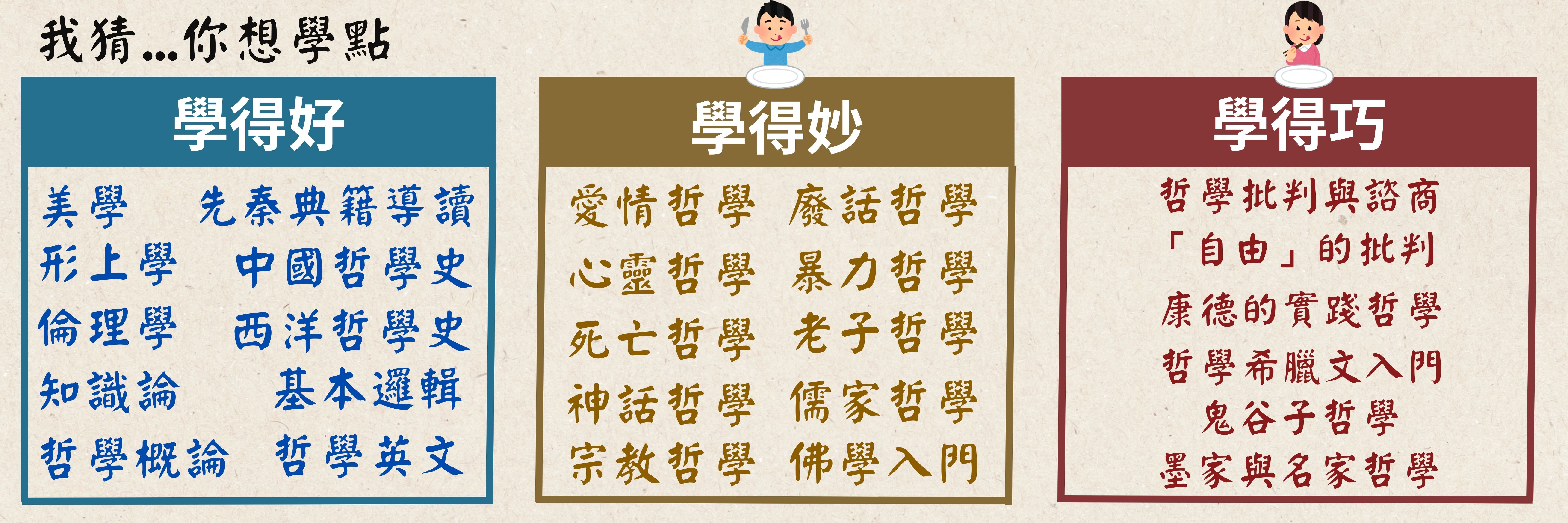 中國文化大學哲學系